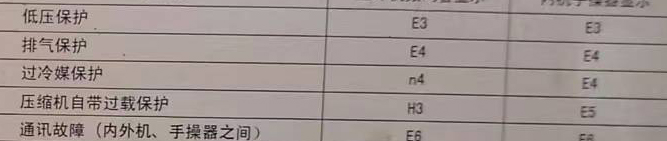 贺州空调电话在哪里找